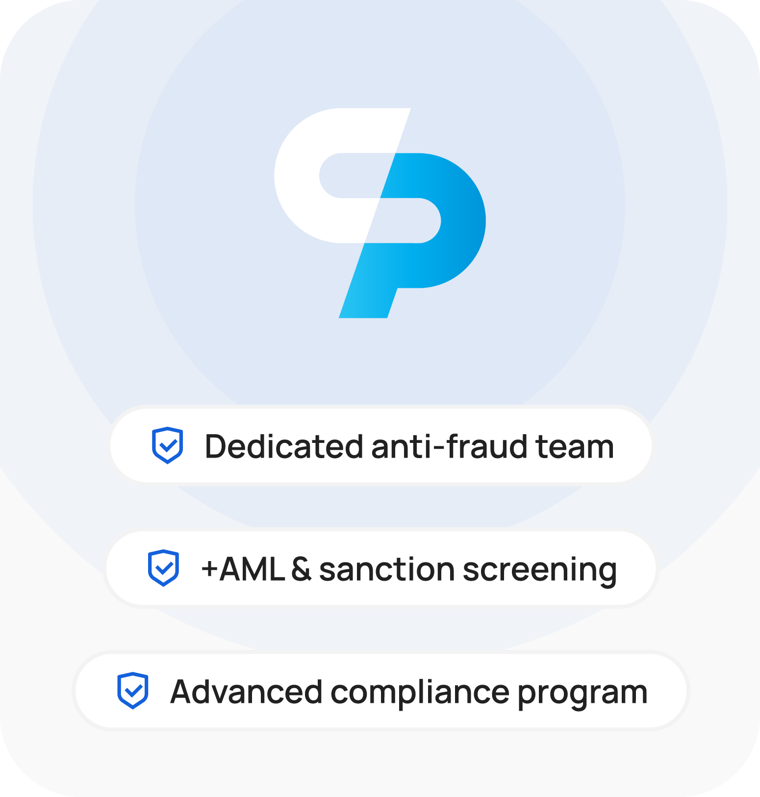 Chargeback Protection